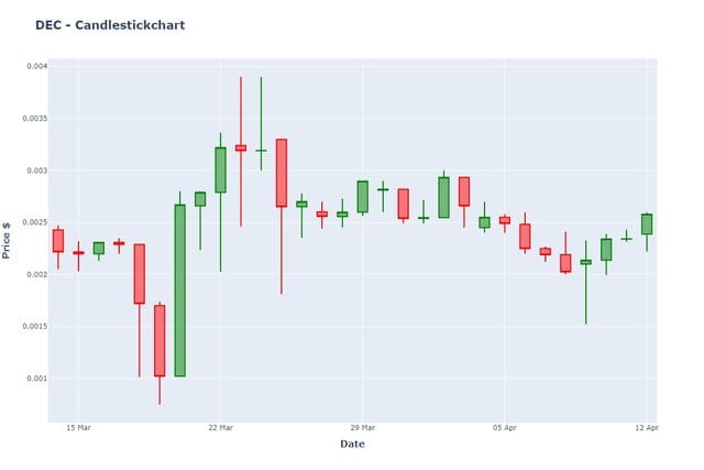 Understanding Candlestick Charts